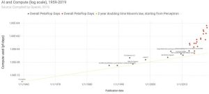 cloud and AI infrastructure