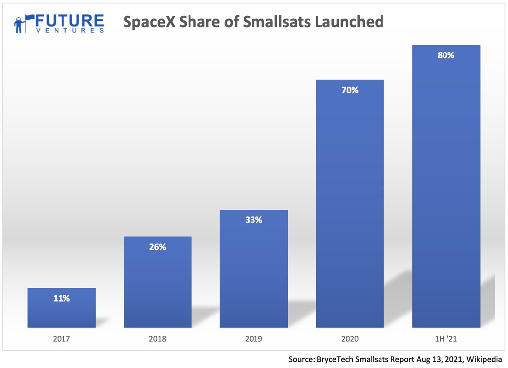 SpaceX Starship orbit: The Clear Milestone and Its Challenges